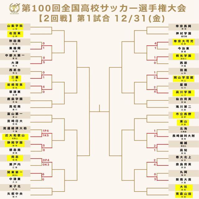 九游娱乐平台-日本高中足球大赛的战术革新①手拉手围圈跳舞进攻